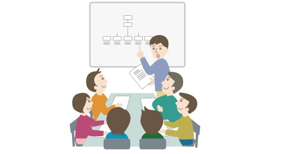 社内の責任体制