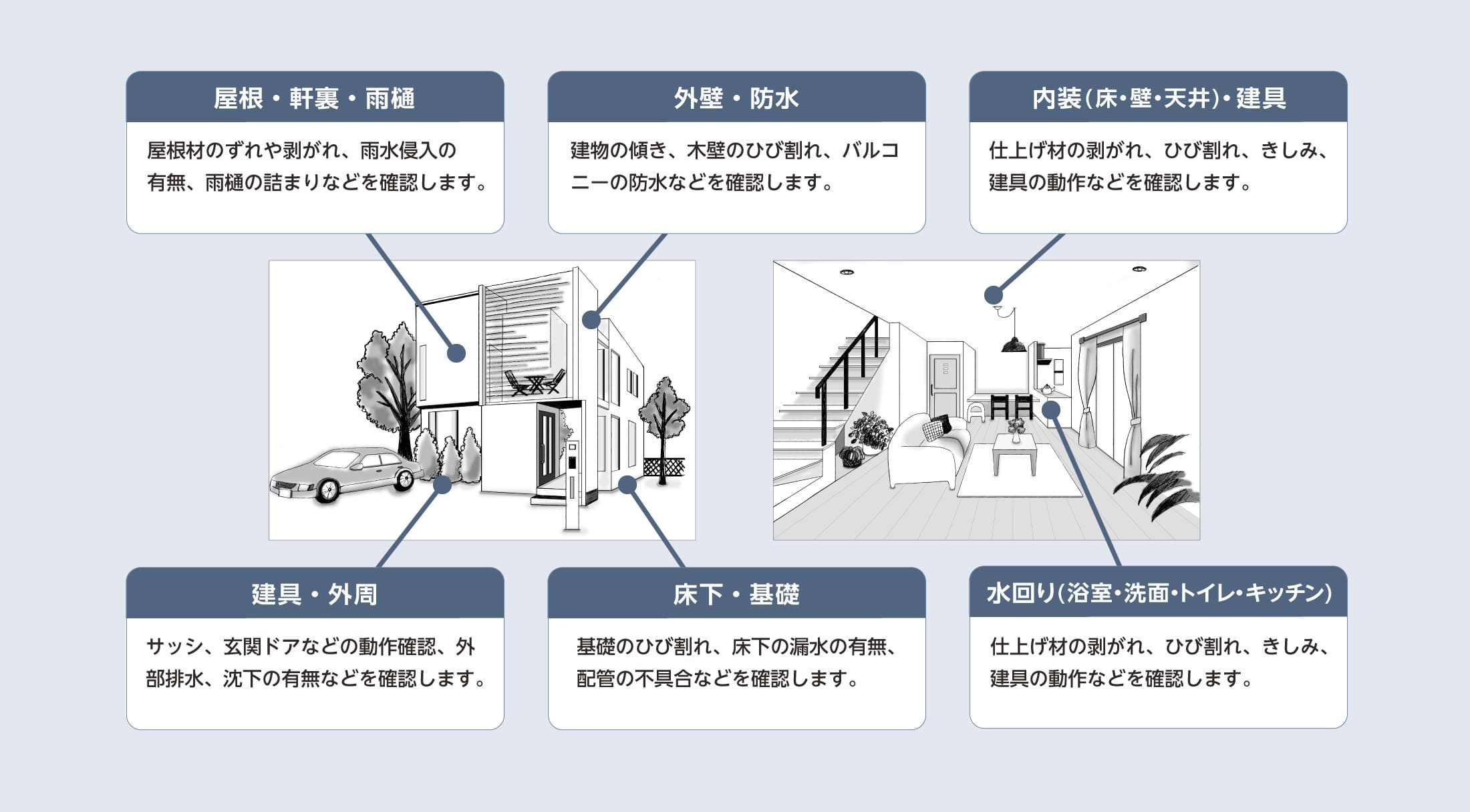 定期点検チェックシート